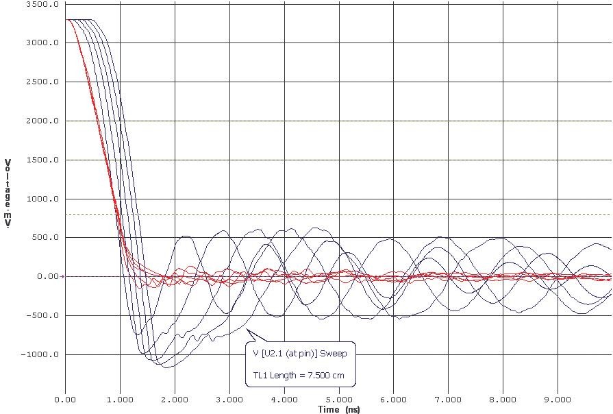 Signal Integrity prakticky: přizpůsobení spoje přenosu signálu 10